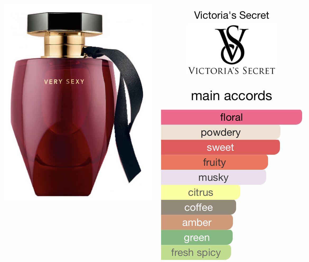 Very Sexy by Victoria’s Secret Eau de Parfum 100ml – Bold Warm & Seductive Fragrance