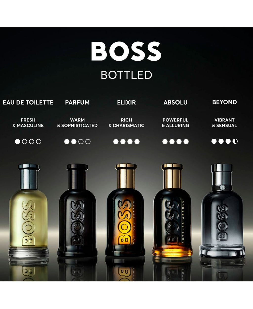 Hugo Boss Bottled Eau de Toilette – Woody Men's Cologne – Long Lasting Fragrance